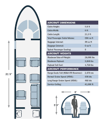 Specification Chart